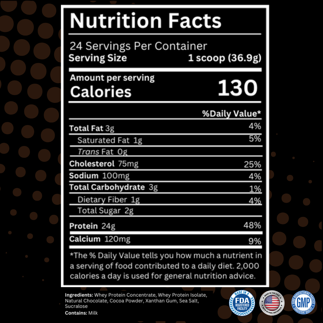 Chocolate Whey Infographic1