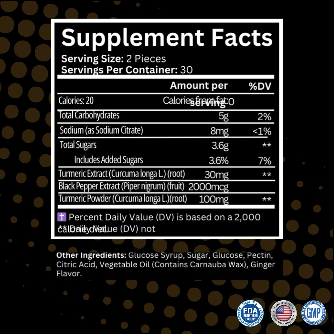 Tumeric Gummies Infographic1